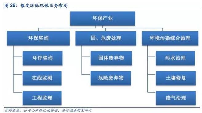危廢處置行業:政策明月照藍海 危廢揚帆正當時-中國固廢網